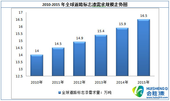 行業(yè)現(xiàn)狀統(tǒng)計(jì)圖水印版.jpg